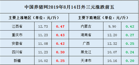 中國(guó)養(yǎng)豬網(wǎng)